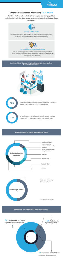 Outsourcing vs in-house accounting