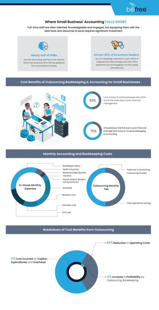 Accounting outsourcing vs in-house model